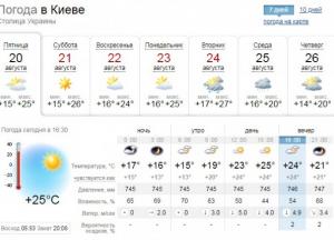 На длинные августовские выходные диапазон температуры в Украине от +17 °С на западе до +30 на юге