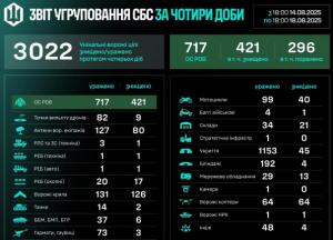 «5000 хробаків»: Мадяр повідомив про втрати ворога, завдані СБС у вересні (2025)