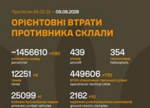 ЗСУ оновили дані про втрати російських окупантів: кількість сягнула понад 1,45 мільйона осіб
