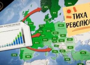 Енергетичний триумвірат: як сонце, акумулятори та електромобілі руйнують епоху викопного палива