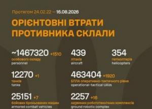 Зведення Генштабу: Понад 1,4 мільйона втрат особового складу противника