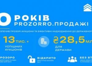 Десять років Prozorro.Продажі: Фонд держмайна залучив 28,5 млрд грн