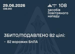 Нічна атака на Україну: ППО збила 82 дрони на трьох напрямках, зафіксовано 25 влучань