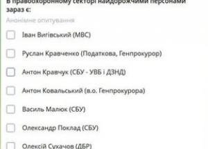 Незбагненні статки: чи став Руслан Кравченко найдорожчим посадовцем під час війни?