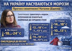 В Україні посилюються морози: на півночі до –24°, у Києві вночі до –18 — прогноз Наталки Діденко