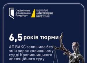 Екссуддю Кропивницького апеляційного суду засудили до 6,5 років ув'язнення
