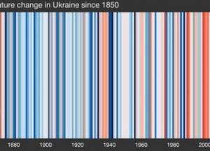 Україна долучається до глобальної кампанії #ShowYourStripes для підвищення обізнаності про зміну клімату