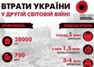 22 червня: Україна вшановує жертв війни, згадуючи трагедію українського народу