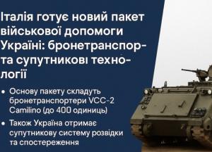 Італія готує новий пакет військової допомоги Україні: бронетранспортери та супутникові технології