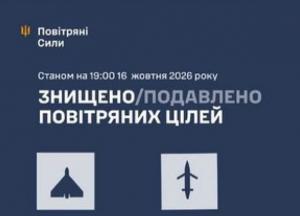 Росія запустила по Україні понад 300 ударних дронів за добу 16 жовтня