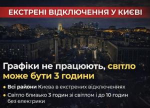 У Києві тривають екстрені відключення: графіки не діють, світло може бути близько 3 годин на добовий цикл
