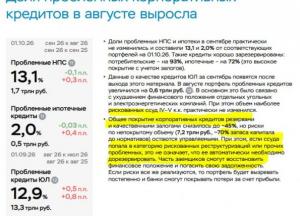 Російські банки нарощують частку проблемних кредитів на тлі економічних труднощів