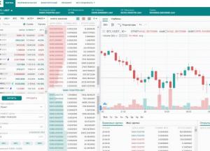 Криптобиржа Poloniex раздаст 2,2 миллиардов токинов DOGE, SHIB и AKITA