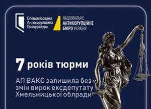 Ексдепутата Хмельницької облради засудили до 7 років за шахрайство та підбурювання до хабара