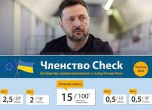 Україна-ЄС: Реформи гальмують, а владу чекає "тест на щирість"
