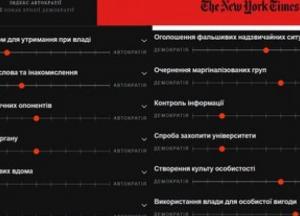 Аналіз «Нью-Йорк Таймс»: Як США сповзають від демократії до автократії за 12 показниками