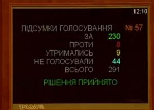 Парламент принял новый Избирательный кодекс