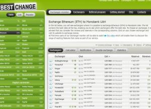 Особливості виведення криптоактиву Ethereum (ETH) на карту Монобанку