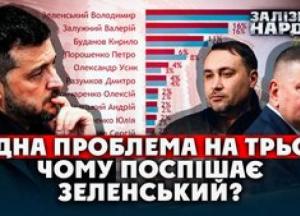 Рейтинг Зеленського злетів: чи гарантує це перемогу та коли можливі вибори?