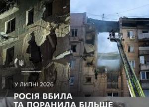 Росія в липні встановила новий антирекорд втрат серед цивільних українців