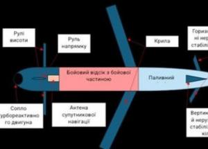 Ракета «Бандероль»: характеристики, можливості та обмеження