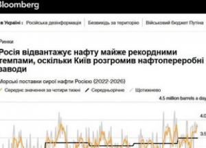 Експорт російської нафти досяг рекордних показників, незважаючи на санкції та атаки