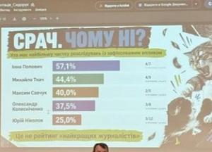 Журналіст-розслідувач Юрій Ніколов прокоментував рейтинг ефективності розслідувачів