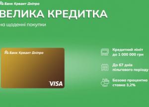 Кредитні картки: Нові можливості від Банку Кредит Дніпро