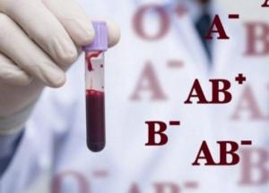Ученые выяснили, какая группа крови больше подвержена коронавирусу