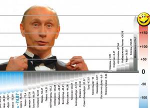 "У вас тоже упал рейтинг Путина?": меткая карикатура на президента РФ (фото)