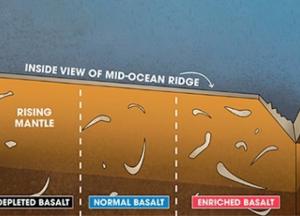 Ученые разгадали тайну аномальных зон в коре Земли