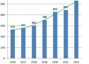 В українській Вікіпедії — мільярд переглядів за рік!