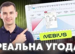 Продаж Put-опціонів на акції NBIS: Аналіз стратегії отримання прибутку