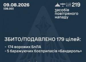 Українська ППО відбила масштабну атаку: збито 174 "шахеди" та 5 баражуючих боєприпасів