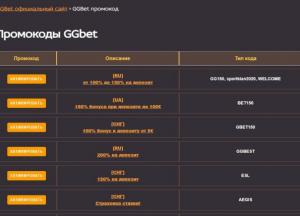 Как работает бонус GGbet