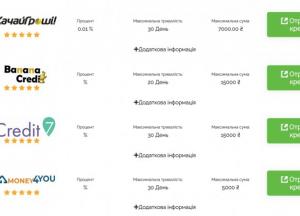 Кредит онлайн в Україні: за та проти