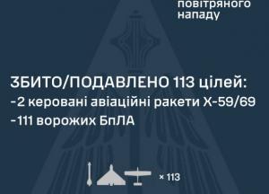 Росія атакувала Україну ракетами та дронами: ППО збила більшість цілей