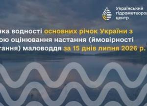 Маловоддя на річках України: оцінка гідрометеорологів за першу половину липня