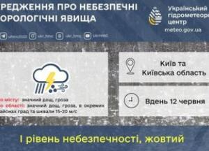 Київщину накриють зливи з градом: синоптики оголосили жовтий рівень небезпеки