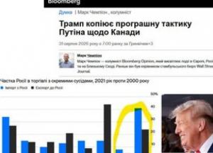 Трамп наслідує політику Путіна: порівняння підходів США та Росії до міжнародних відносин