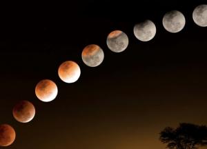 Місячне затемнення у найгіршому положенні: поради, як скористатися цим періодом з користю
