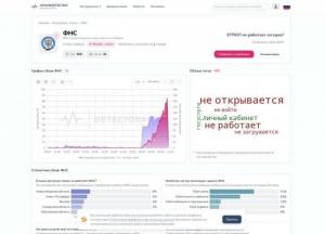 Масштабний збій паралізував роботу Федеральної податкової служби Росії