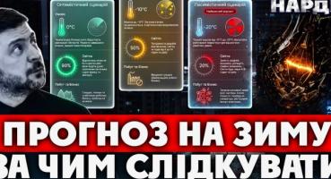 Зима 2026-2027: Три сценарії енергетичної кризи та готовність України